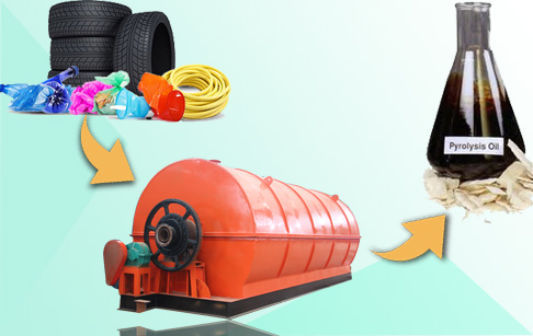 Waste rubber tire oil pyrolysis plant