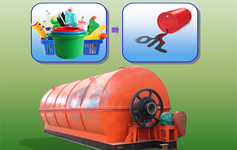 plastic pyrolysis plant