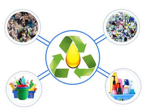 plastic recycling plant