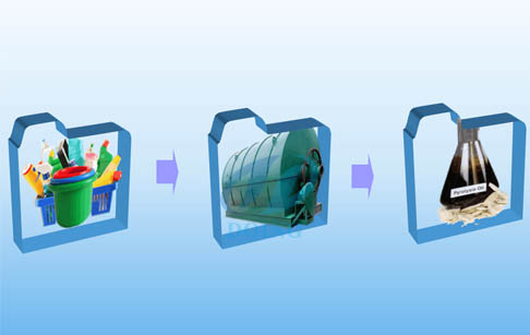 Distillation of plastic pyrolysis oil?