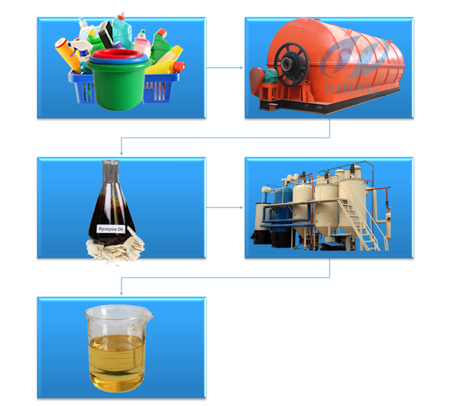 plastic pyrolysis plant