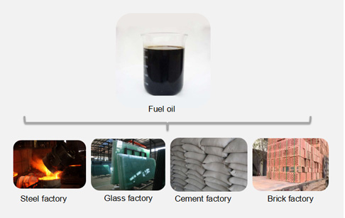 plastic fuel oil application