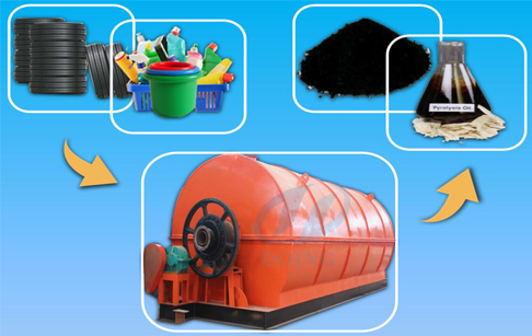 tyre pyrolysis plant