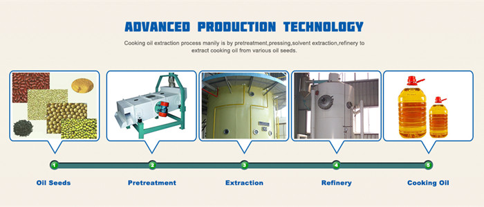 cooking oil processing machine 