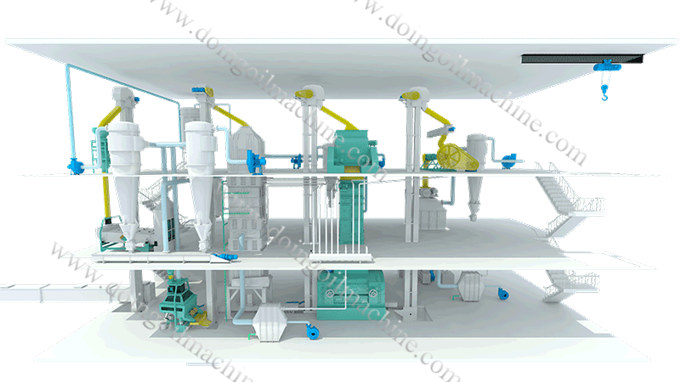 vegetable oil processing plant