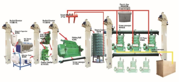 sesame oil press machine production line