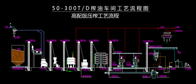 oil seed processing process
