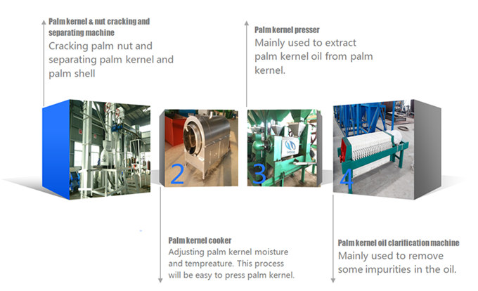 palm kernel oil mill plant 