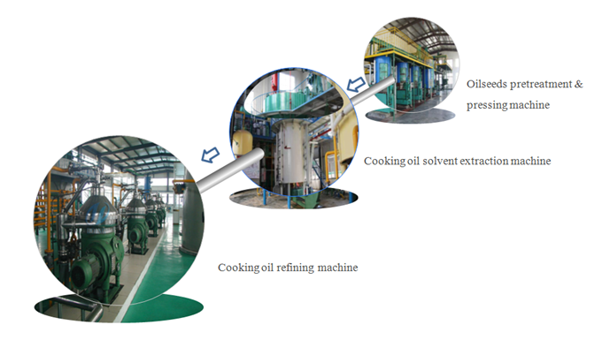 cooking oil processing machine 