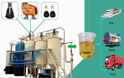 oil distillation process plant