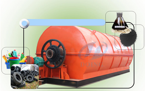 How waste car tyres recycling?