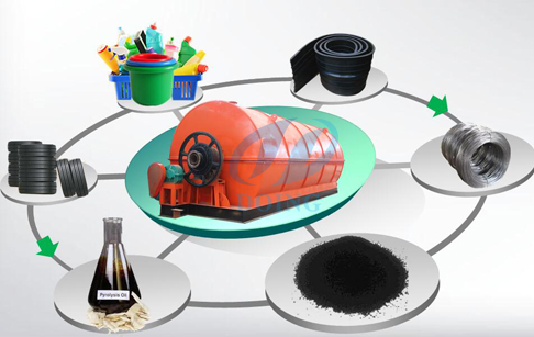 Tyre pyrolysis oil properties ?