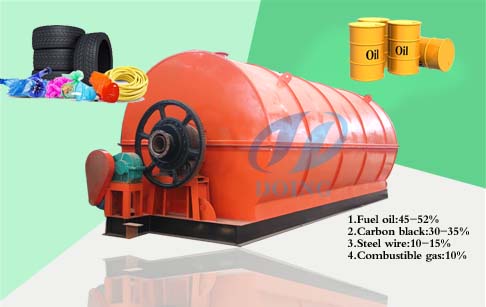 tyre pyrolysis plant