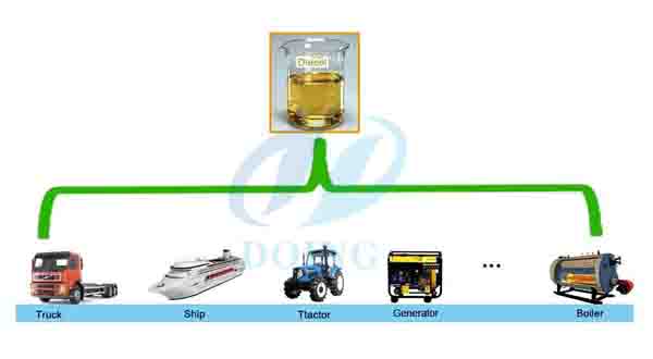 pyrolysis oil refining