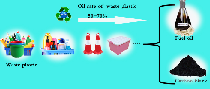 continuous pyrolysis plant