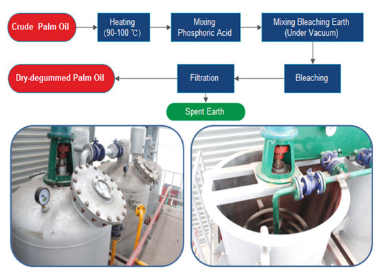 edible oil refining machine 