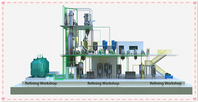 edible oil refining machine 