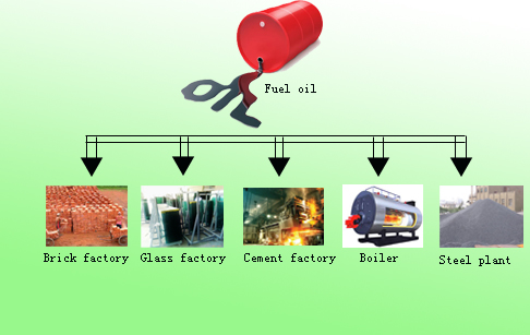 end products of 10t scrap plastic pyrolysis plant for sale