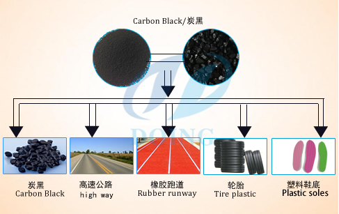 end products of 10t scrap plastic pyrolysis plant for sale