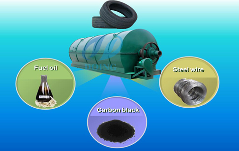 How does a waste tire pyrolysis plant  work?