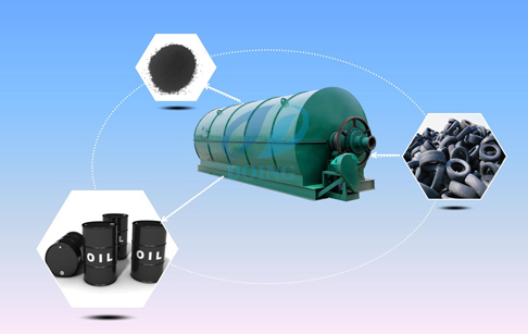 Waste tyres pyrolysis plant recycling oil