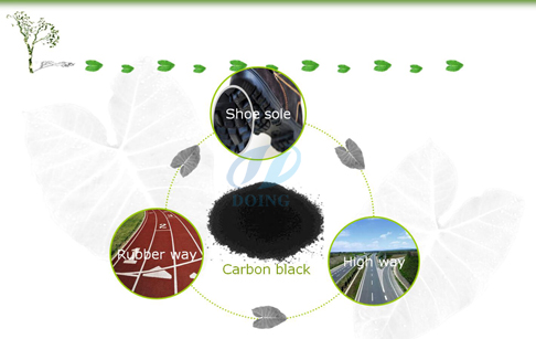 tyre pyrolysis plant usage
