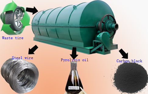 Tyre pyrolysis oil machine