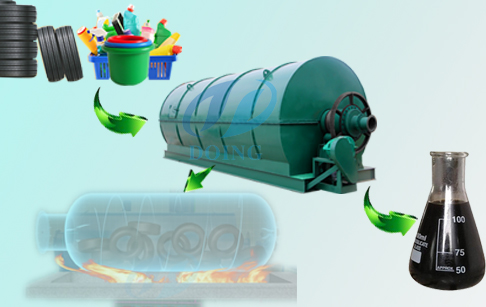 Pyrolysis of plastic waste to liquid fuel process