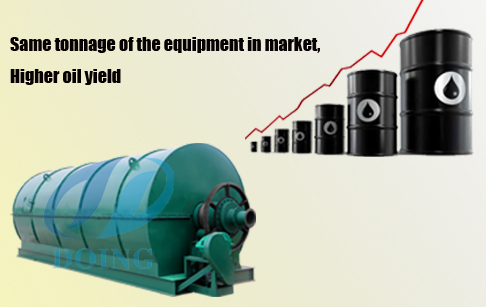 pyrolysis oil market price
