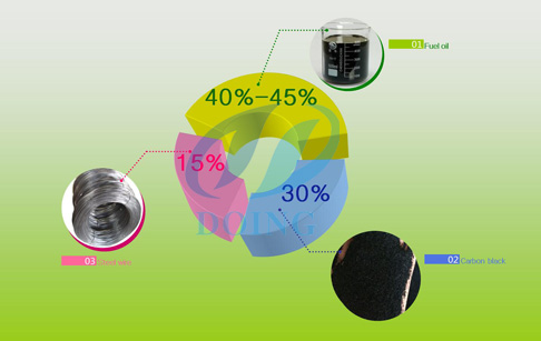 plastic pyrolysis plant project report