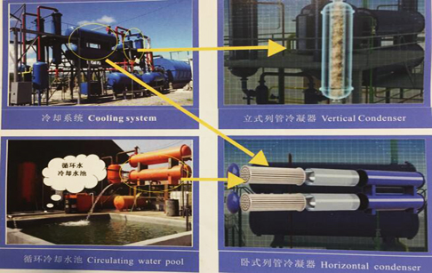 plastic pyrolysis plant