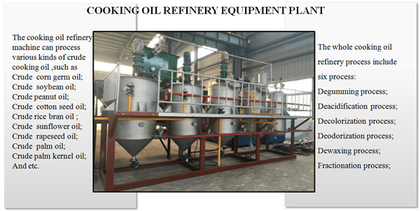 cooking oil refinery plant