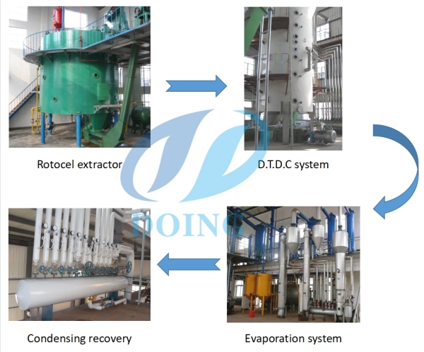 groundnut oil processing machine