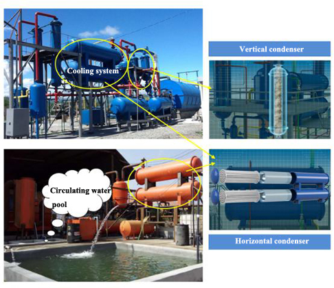 how to reduce the environmental pollution of waste tyre pyrolysis plant