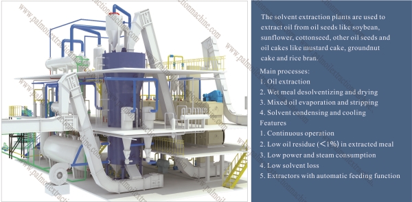 soybean oil solvent extraction plant