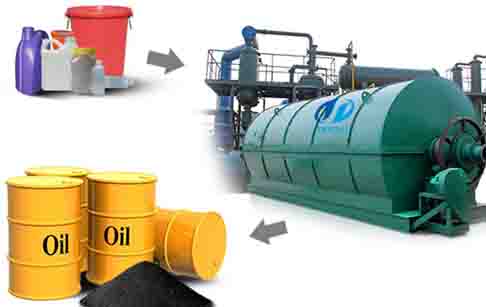 pyrolysis of plastic
