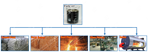 pyrolysis of plastic
