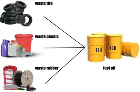 pyrolysis plant! the key to help western countries to process solid waste