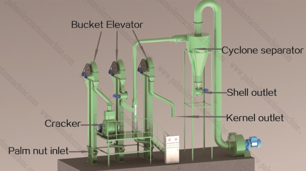 palm kernel cracking and separating machine