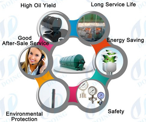 why do we recycle plastic into fuel oil