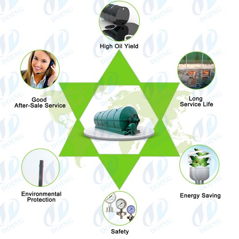 india customer successfully running waste tyre pyrolysis plant with a high oil yield