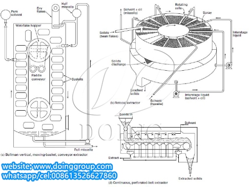 rotocel extractor