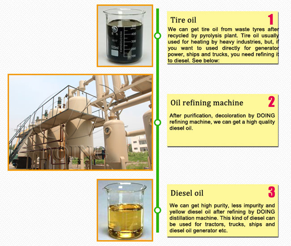 pyrolysis oil to diesel