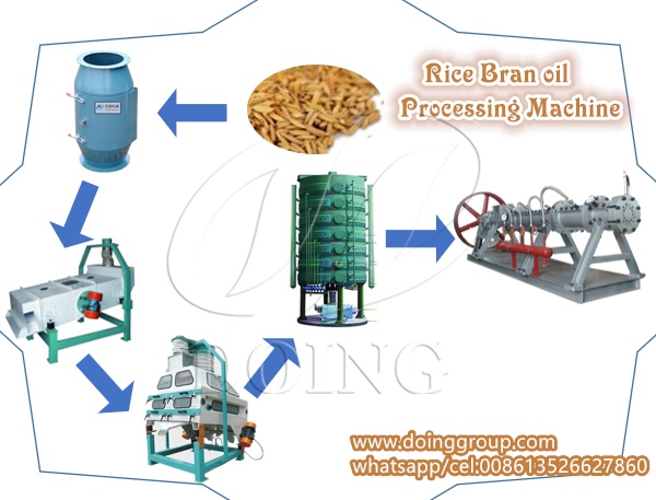 rice bran oil processing machine