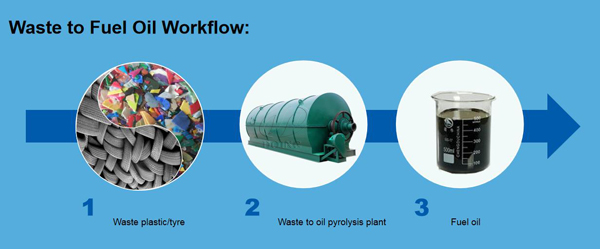 waste recycling plant