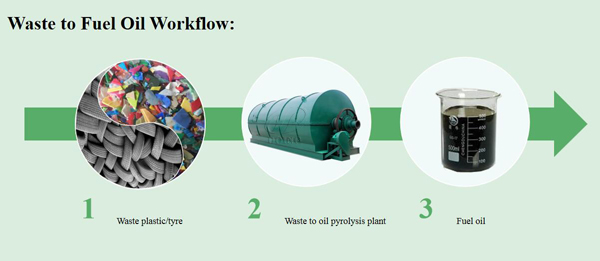 tyre pyrolysis machine