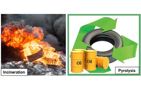 Why choose pyrolysis instead of incineration for the tyre recycling?​