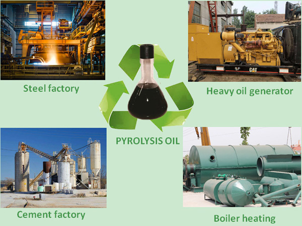 use of pyrolysis oil
