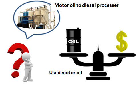 Converting Used Motor Oil to Diesel Fuel Processor