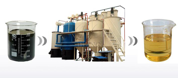 pyrolysis oil distillation plant